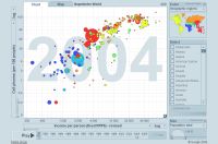 Gapminder